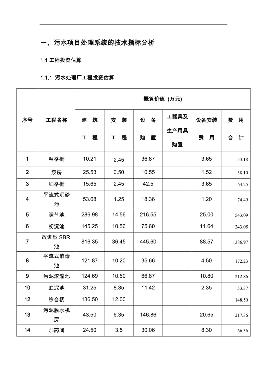 万吨污水厂投资分析_第2页