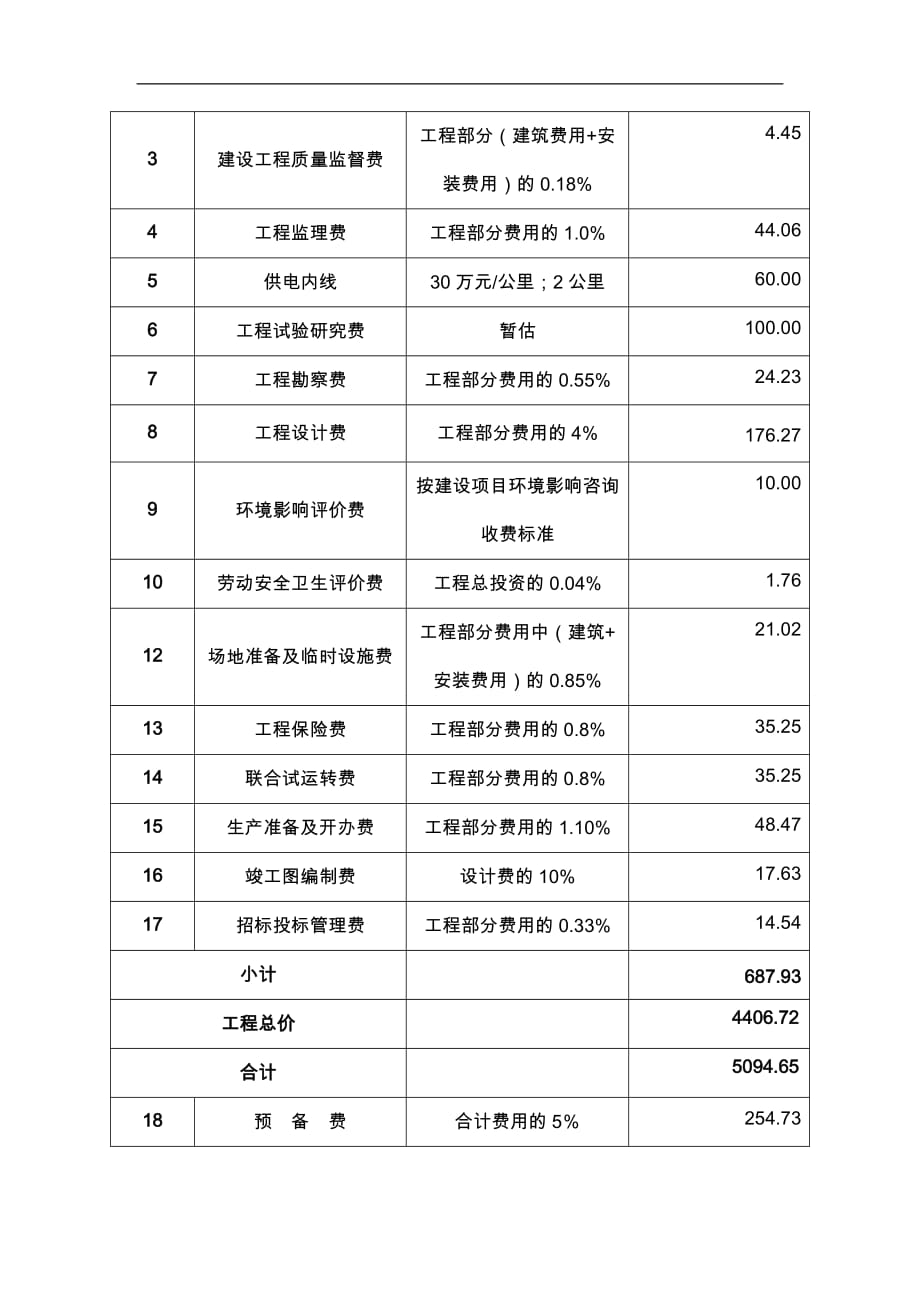 万吨污水厂投资分析_第4页