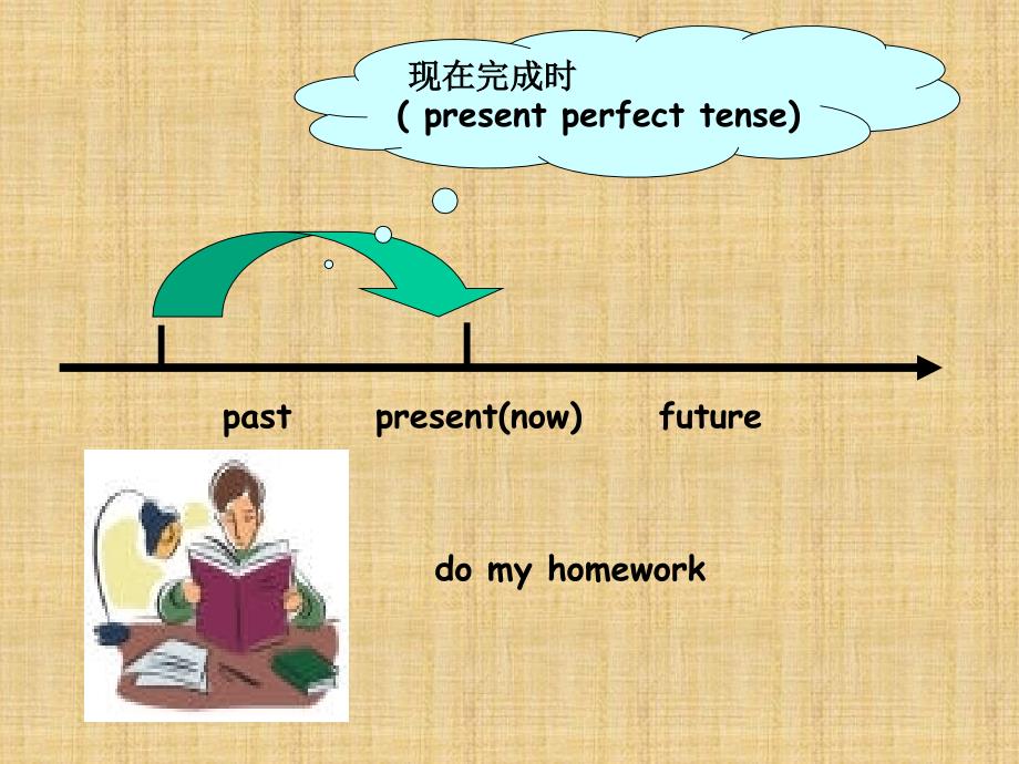 初中英语现在完成时ppt精编版_第4页