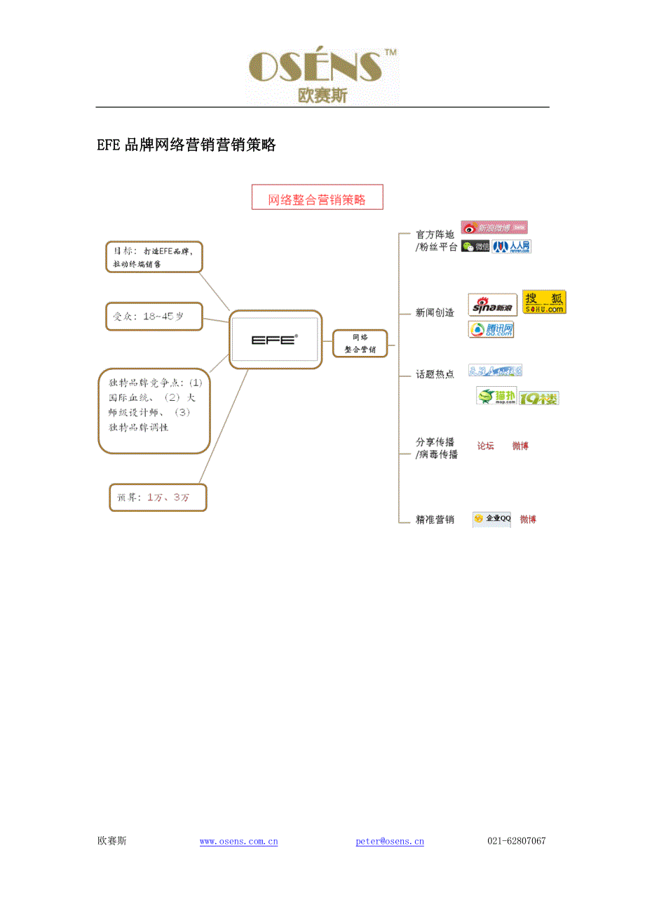 欧赛斯丝蓓尔家纺品牌线上网络口碑营销方案_第3页