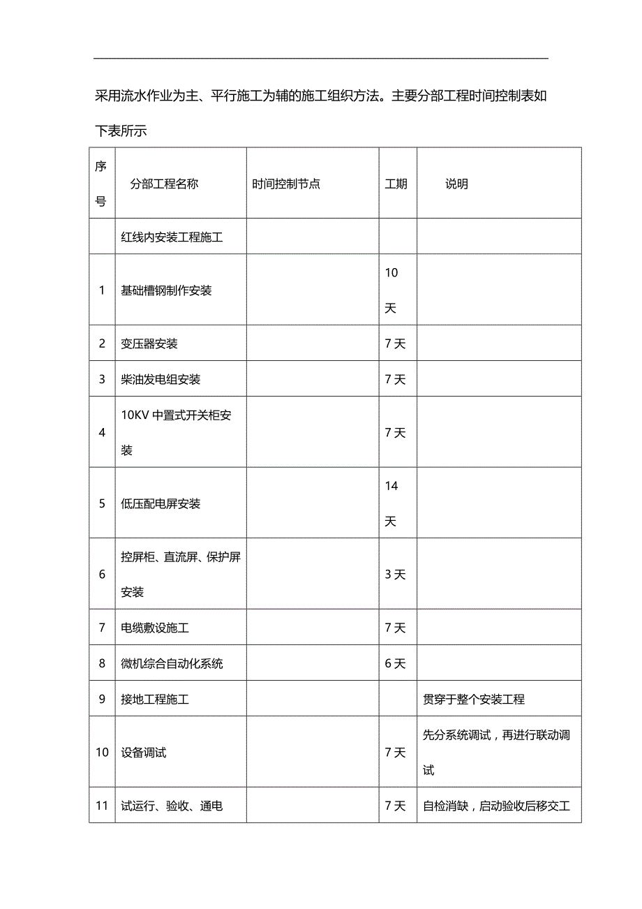 2020年（建筑工程管理）变配电施工方案(红线内)_第3页