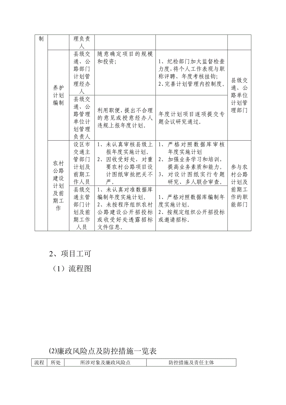 《精编》普通公路行业廉政风险表现形式及防控对策_第4页