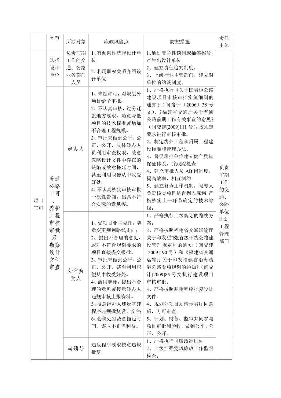 《精编》普通公路行业廉政风险表现形式及防控对策_第5页