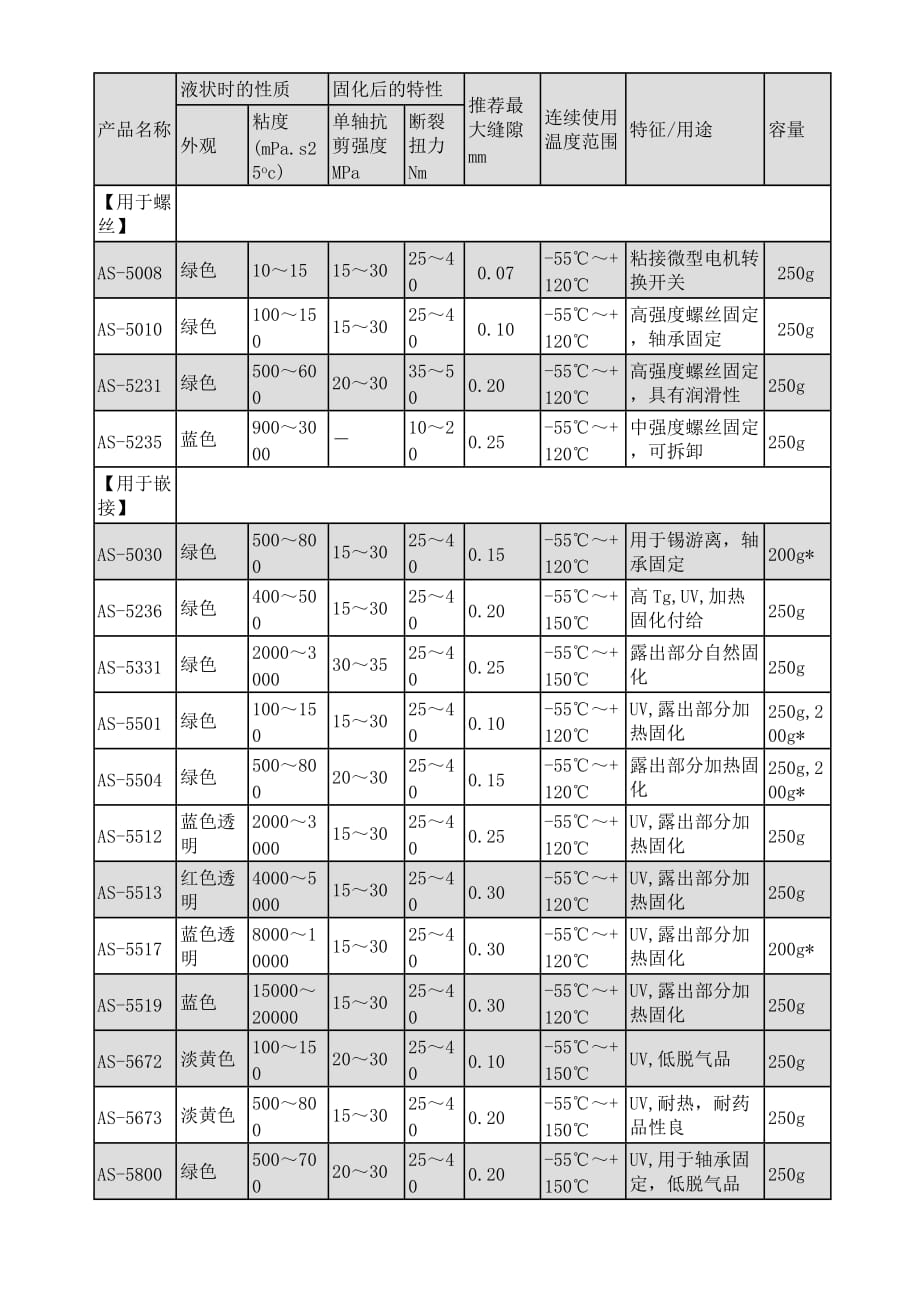 《精编》Asec产品宣传模板介绍_第3页