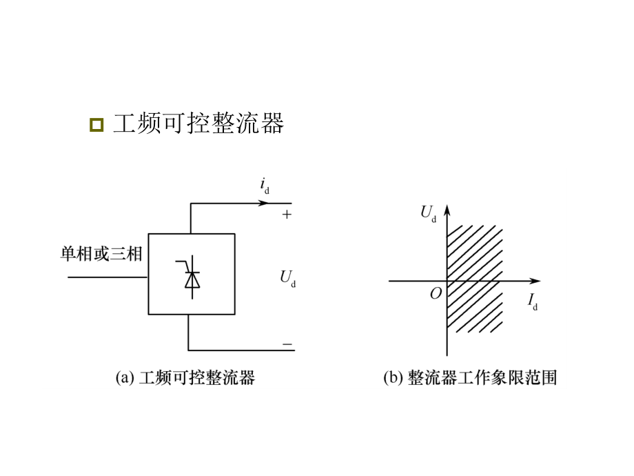 《精编》可控整流器与有源逆变器培训教案_第4页