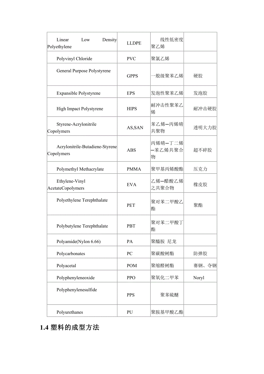 《精编》浅析塑料行业概况与聚氯乙烯的个性_第4页