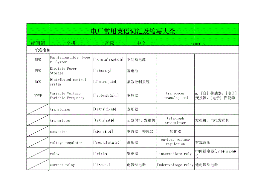 电厂常用英语词汇及缩写大全_第1页