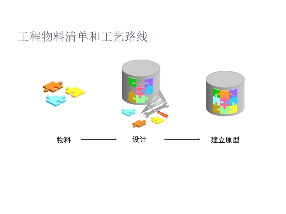 《精编》物料清单模块、工程模块专项培训_第4页