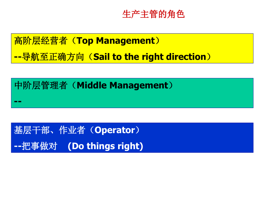《精编》生产主管实战训练专题讲座_第3页