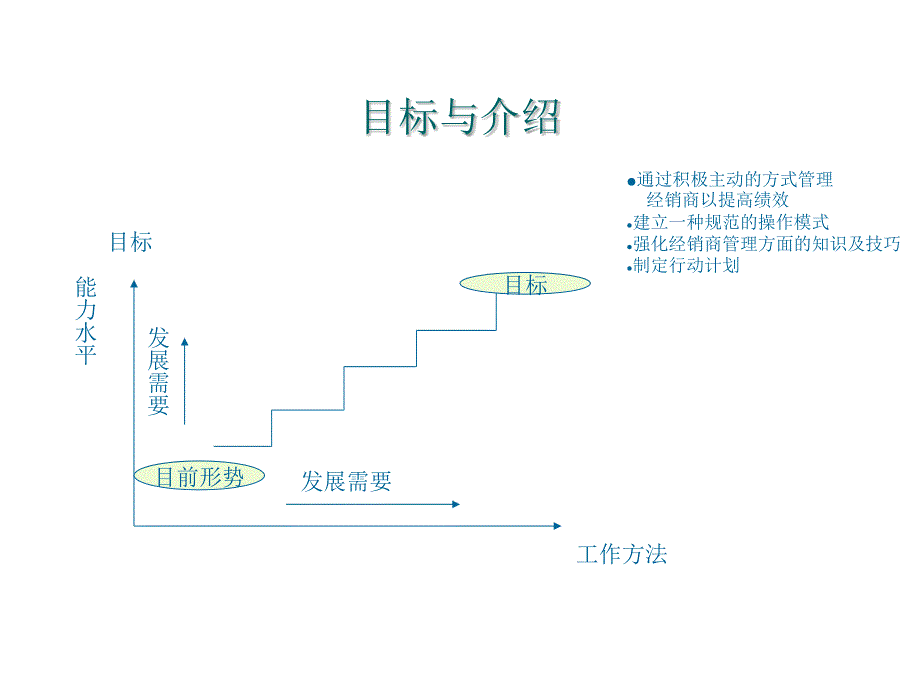 《精编》经销商管理模式与经销商挑选_第3页