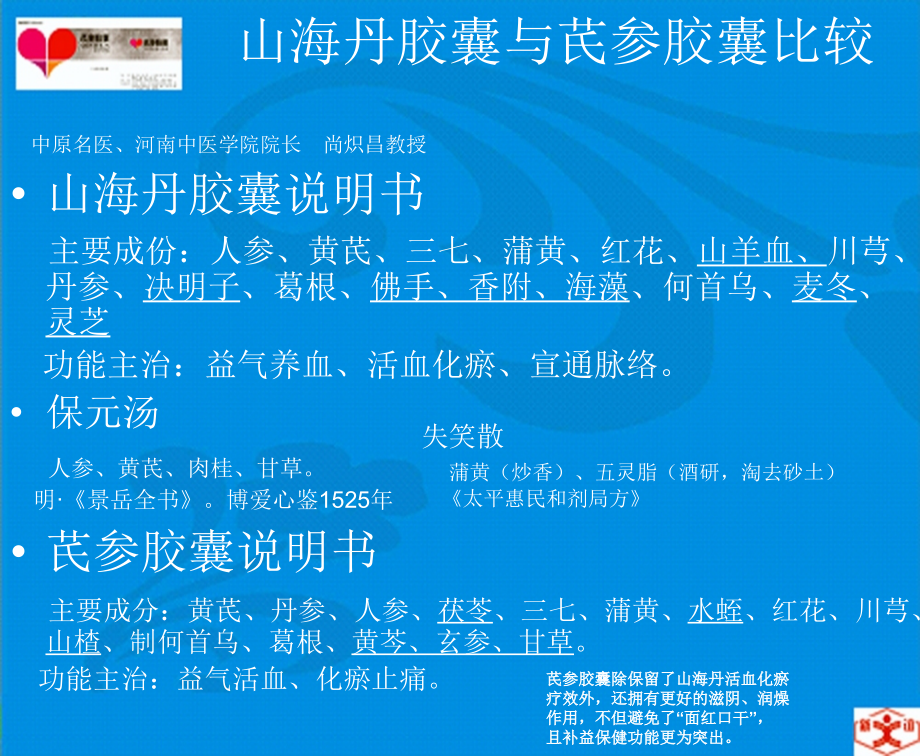 芪参胶囊在心血管疾病中的临床应用PPT课件_第2页