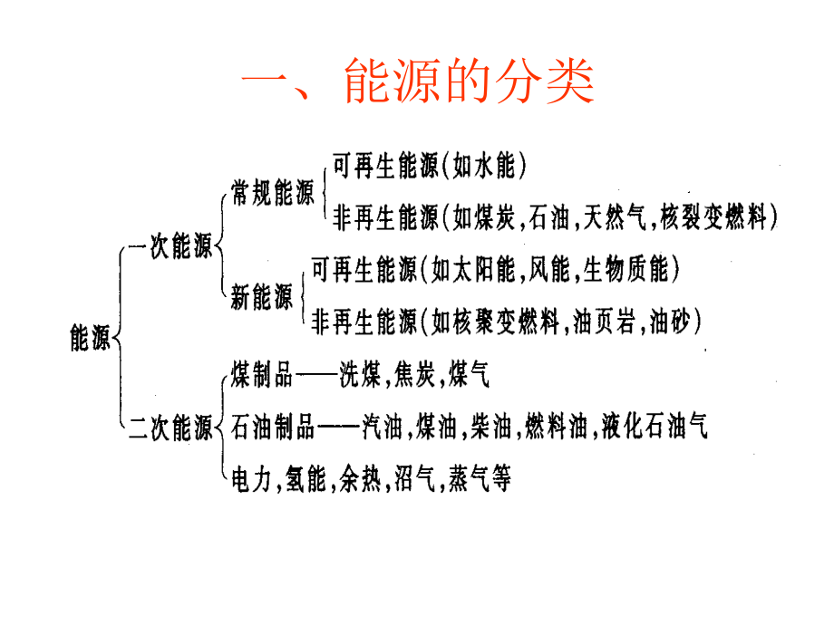 《精编》中国新能源工业概述_第2页