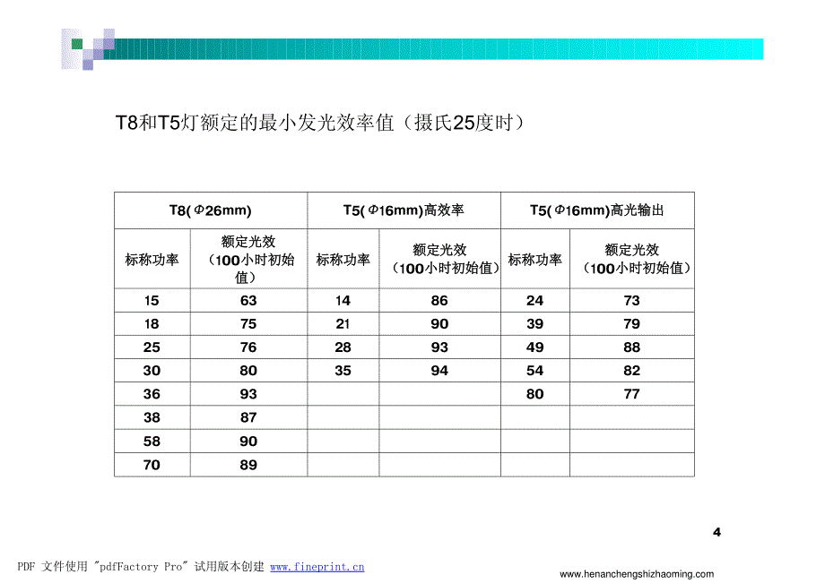 荧光灯的质量控制_第4页