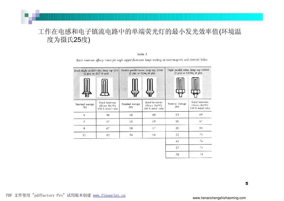 荧光灯的质量控制_第5页