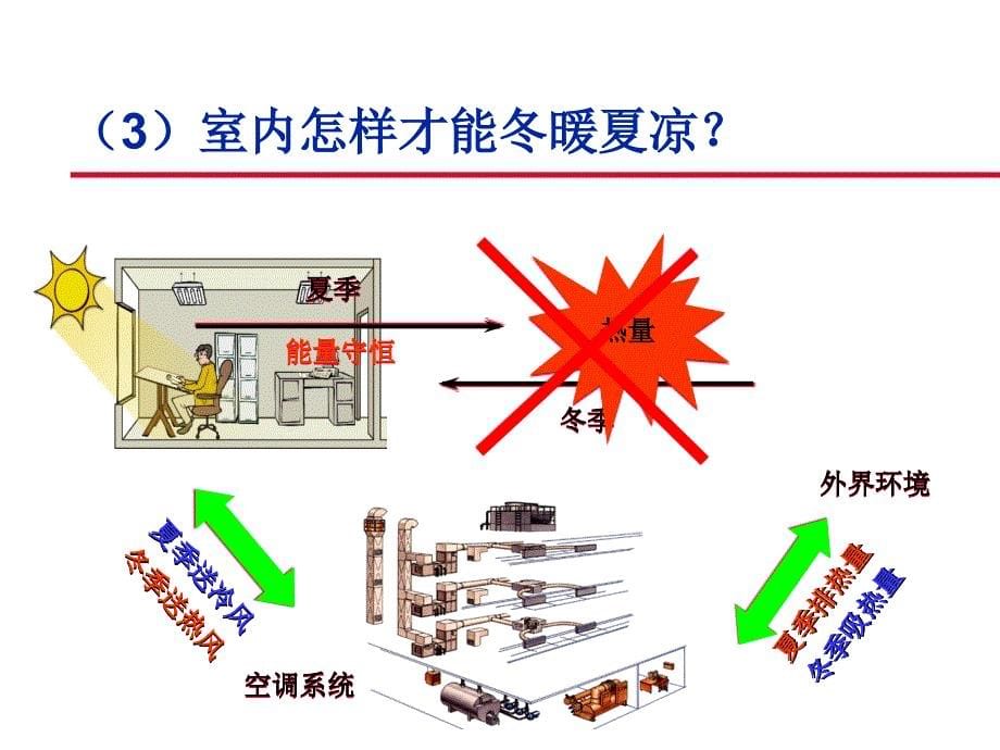 第四章空调间PPT课件_第5页