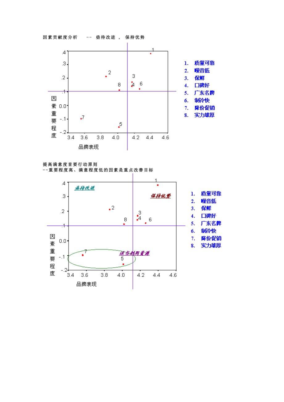 《精编》顾客满意度监测和提高模型_第3页