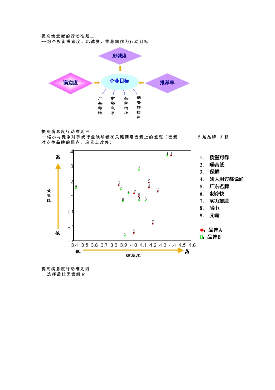 《精编》顾客满意度监测和提高模型_第4页