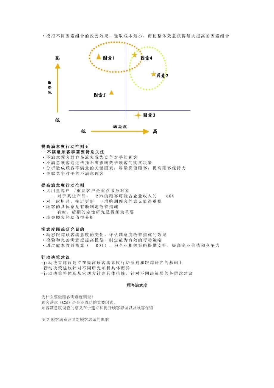 《精编》顾客满意度监测和提高模型_第5页