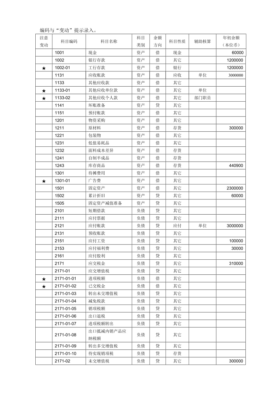 《精编》中级会计电算化考试试题_第2页