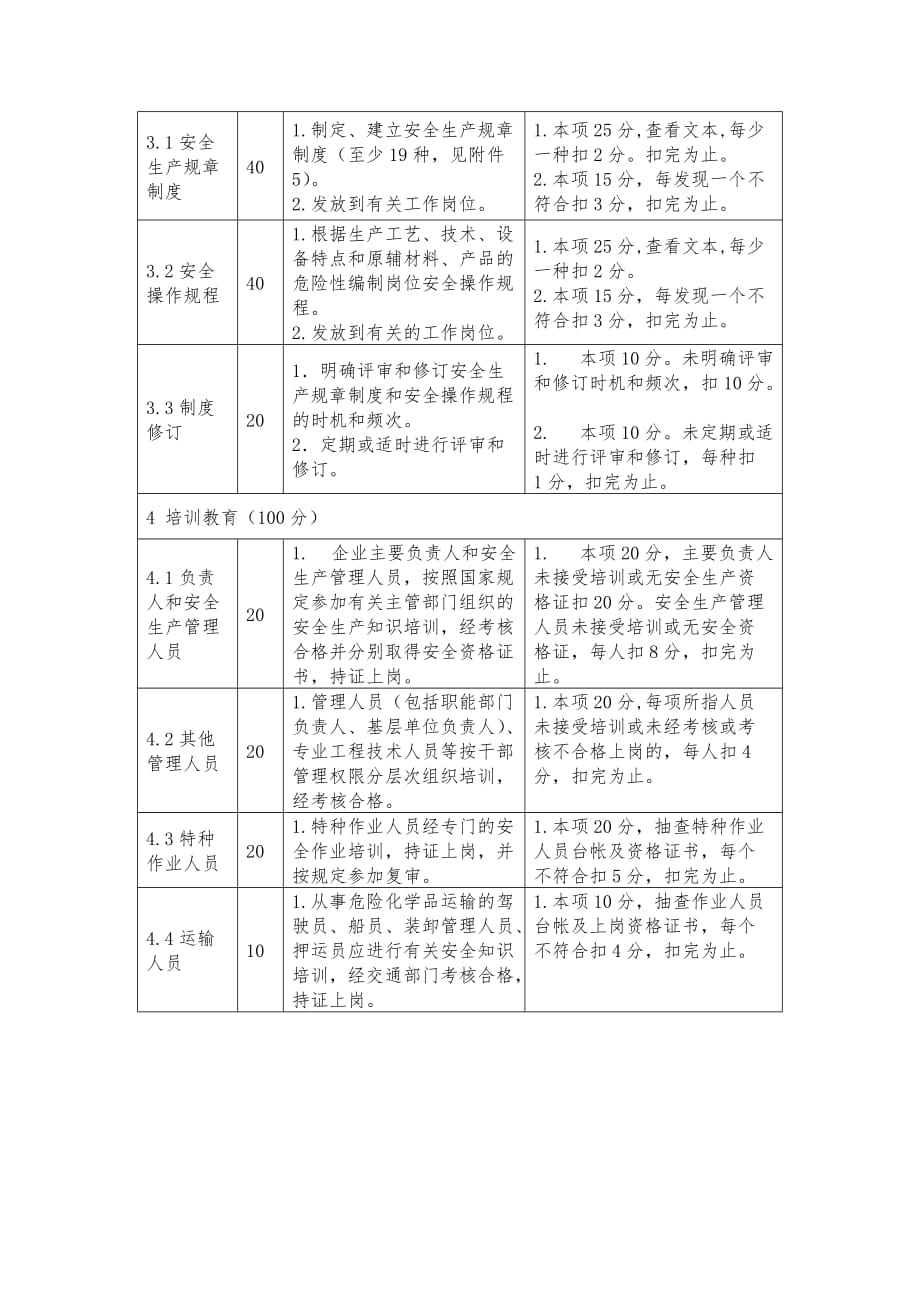 《精编》安全标准化样板企业考核评分标准_第4页