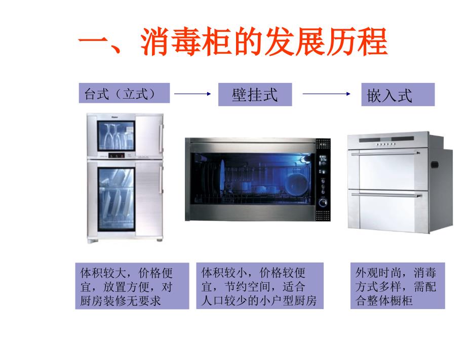 《精编》消毒柜的基础知识与主要卖点_第4页