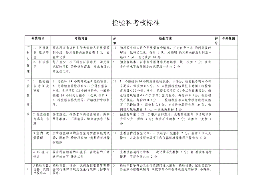 检验科考核标准教材课程_第1页