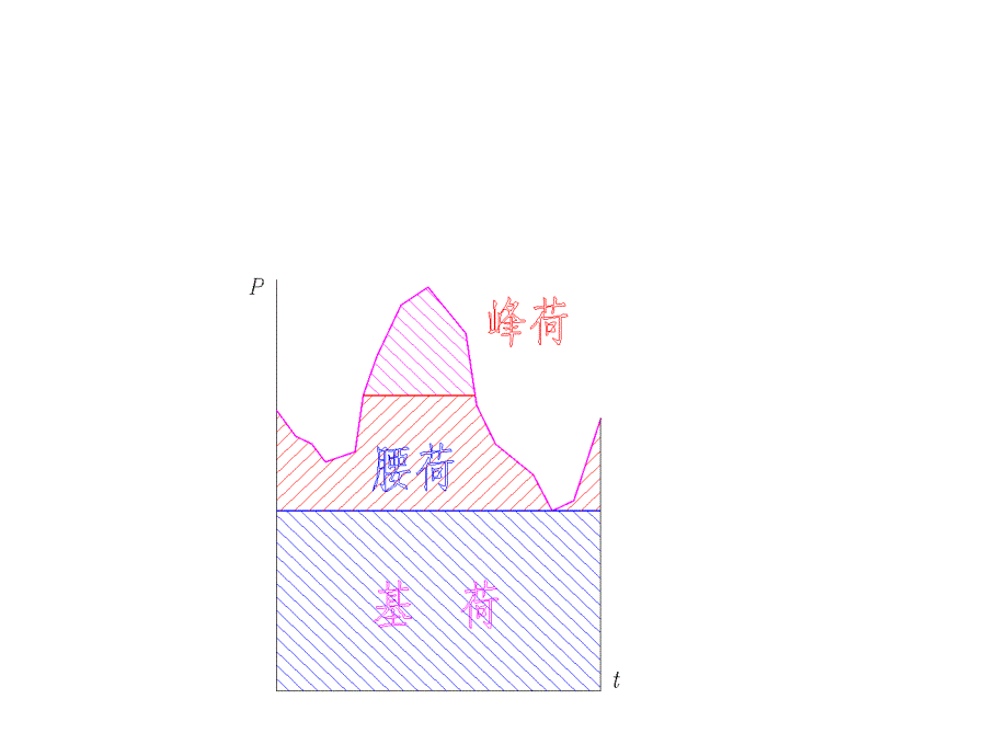 《精编》水轮机调节的基本概述与工作原理_第3页