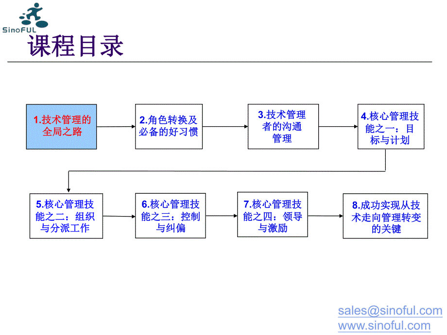 苏州项目领导力课程_第3页