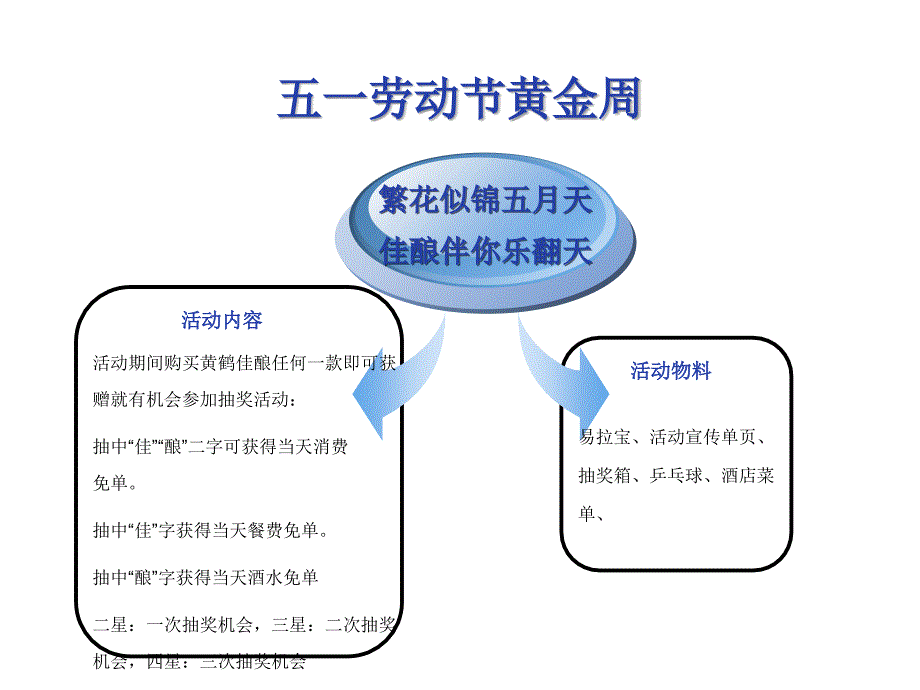 《精编》某年黄鹤佳酿酒店规划方案_第4页