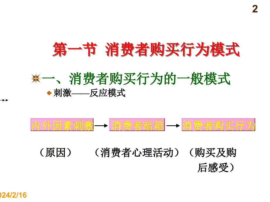 《精编》消费者购买行为过程_第2页