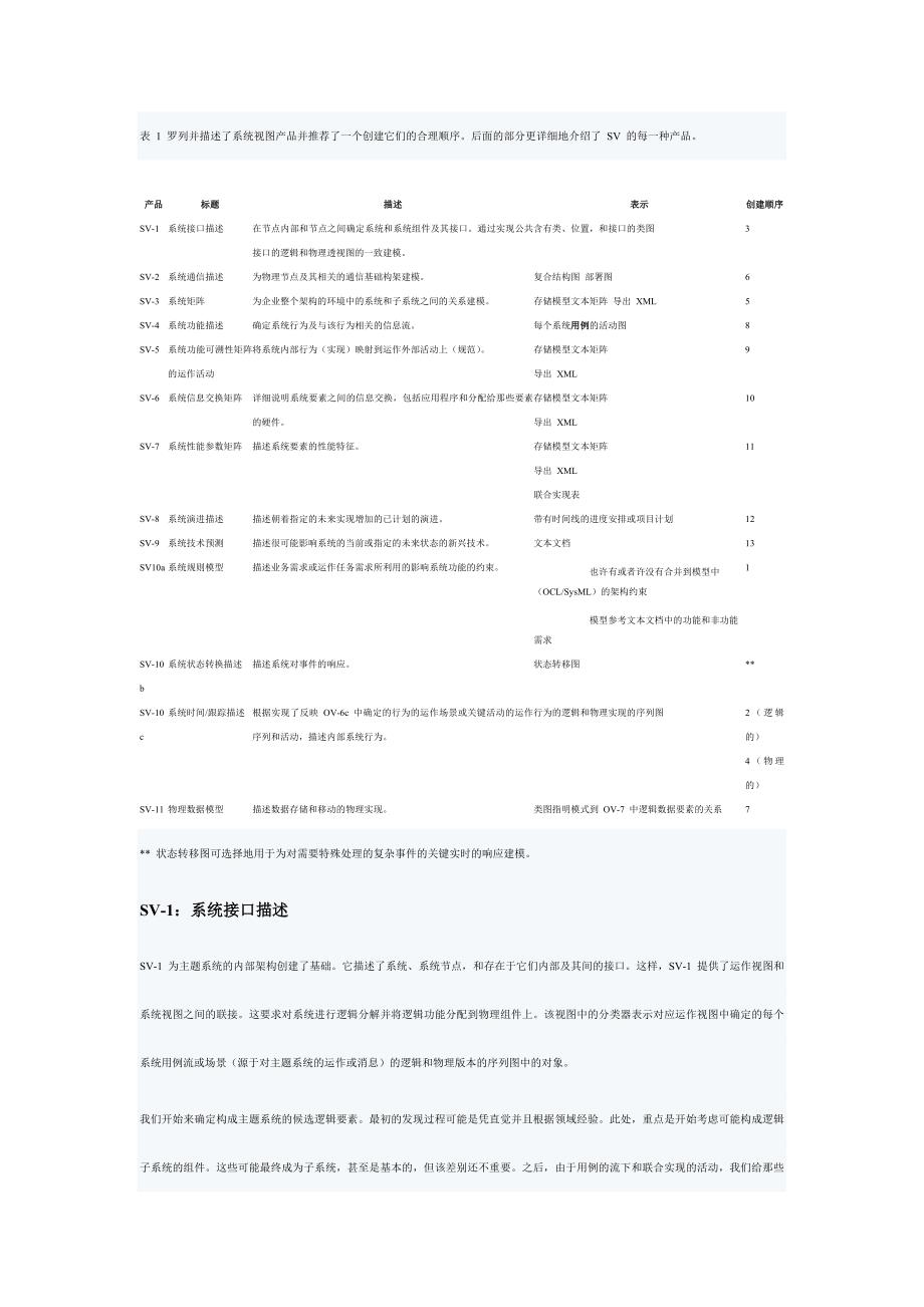 《精编》有关国防部体系结构框架的资料大全_第2页