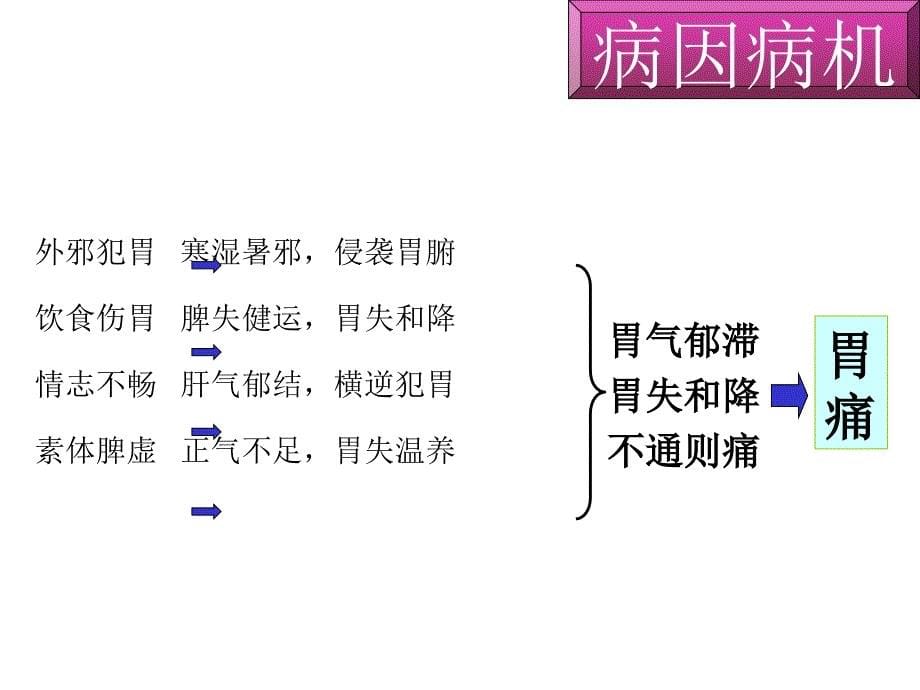 幻灯四：胃痛中医内科护理学PPT课件_第5页