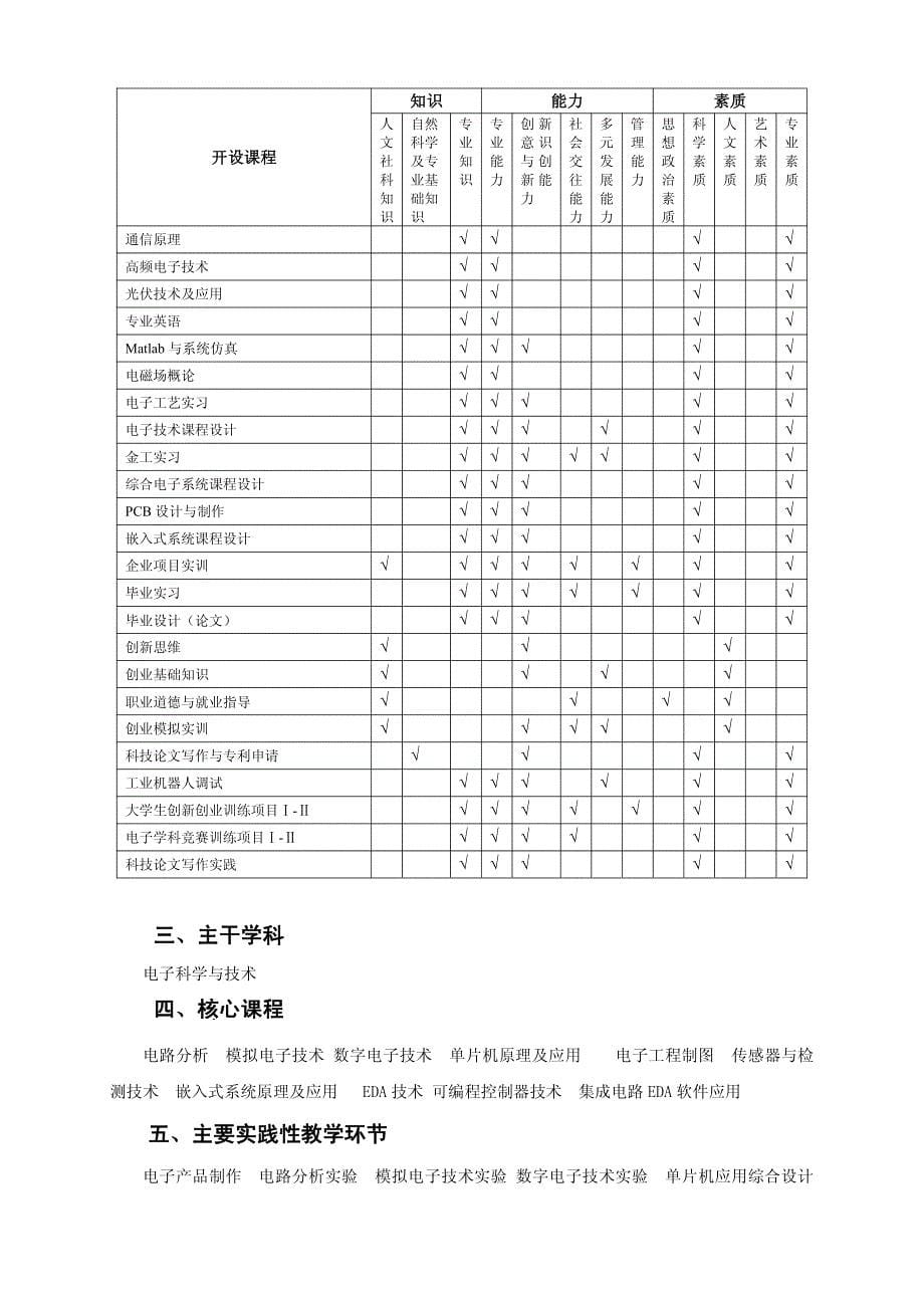 青岛滨海学院电子科学与技术专业人才培养方案_第5页