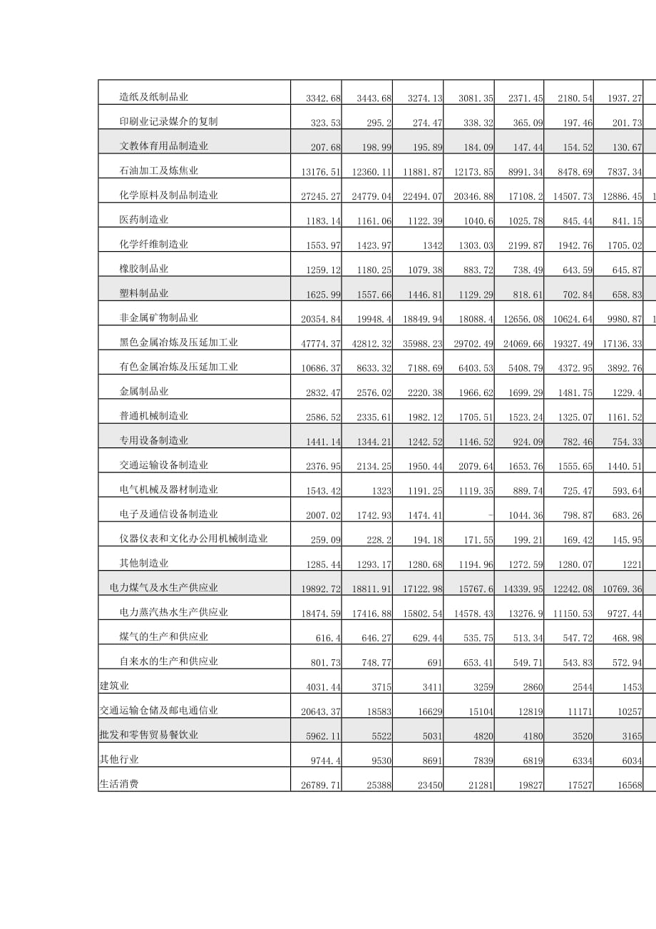 《精编》历年能源生产消费情况介绍_第4页