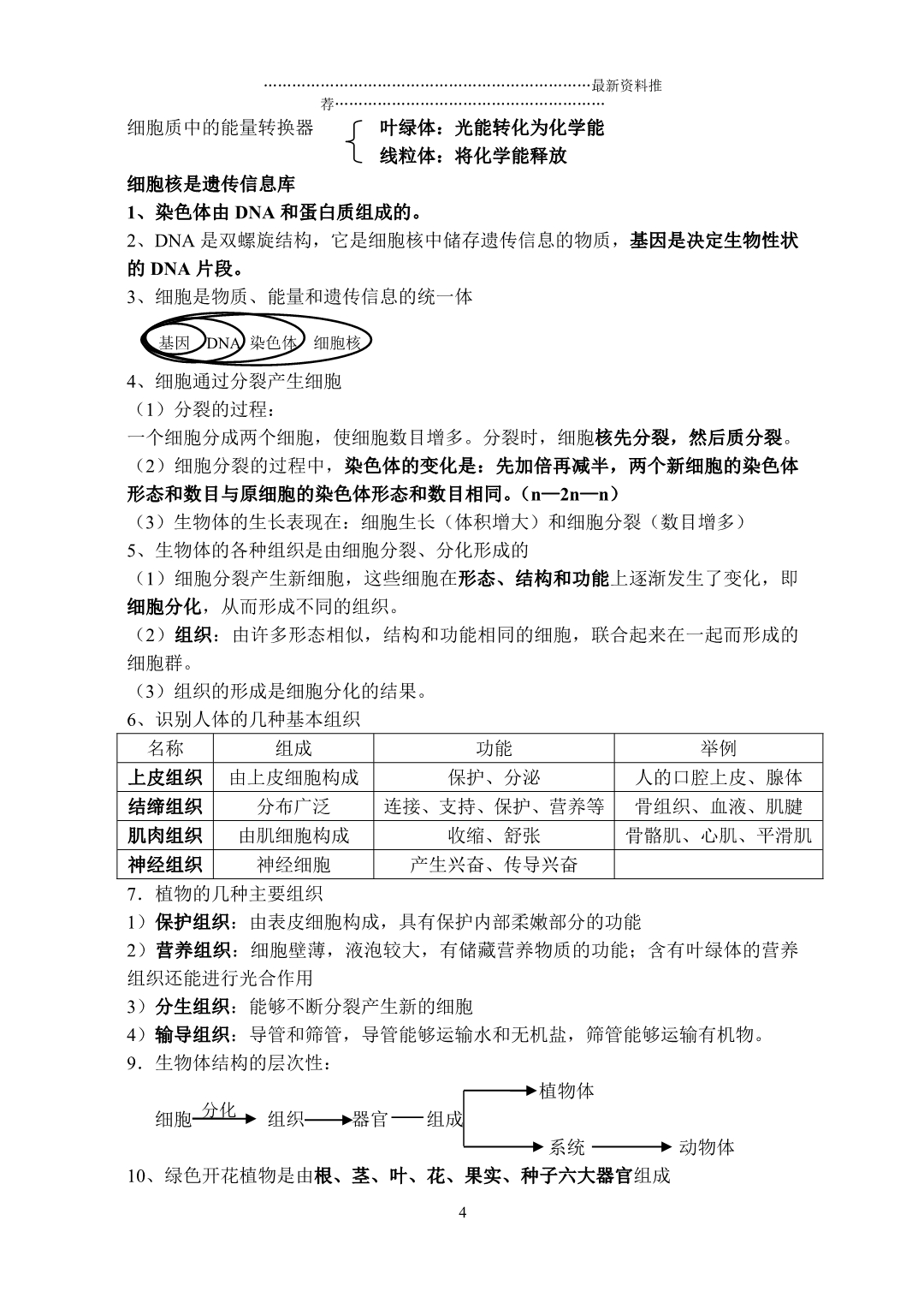 人教版初中生物知识点汇总精编版_第4页