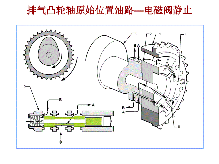 《精编》发动机机械实用培训资料_第3页