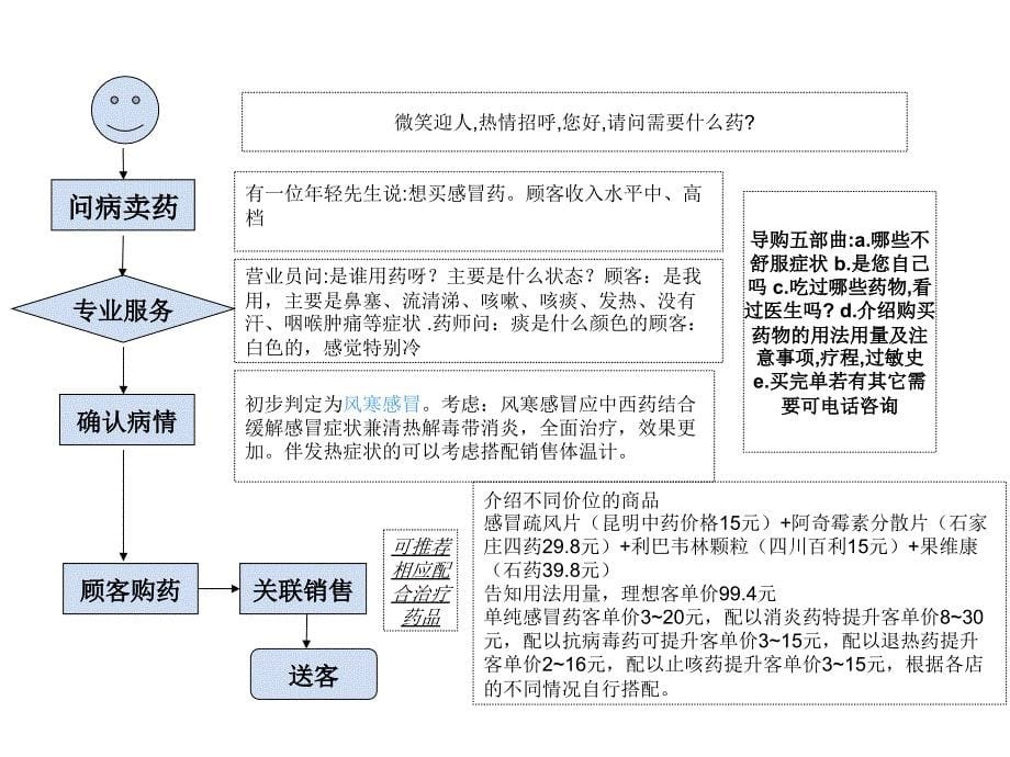 呼吸系统培训课件PPT课件_第5页