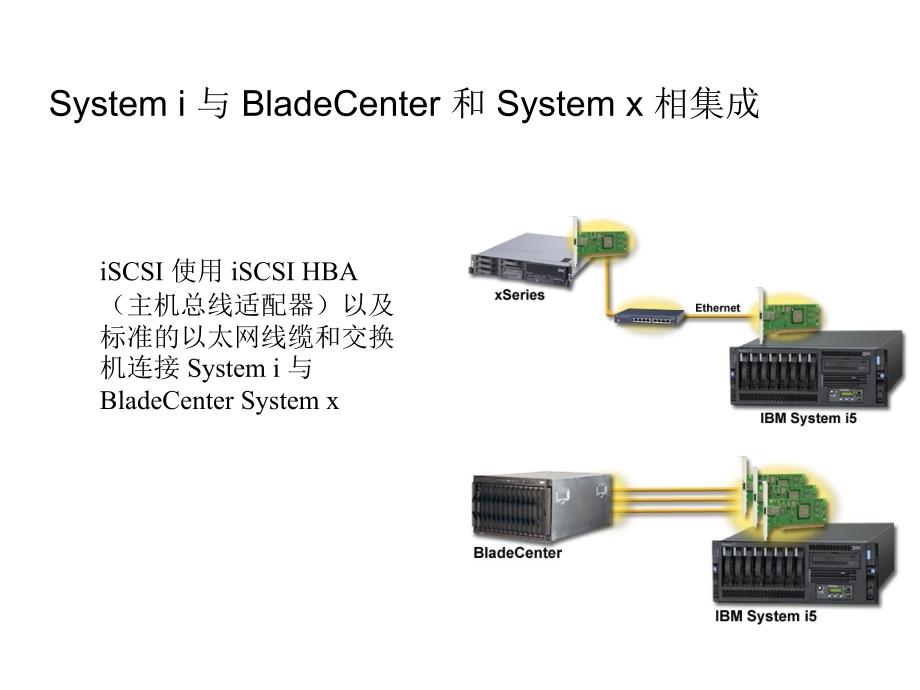 《精编》Systemi5iSCSI连接BladeCenter和xSeries服务器的介绍_第4页