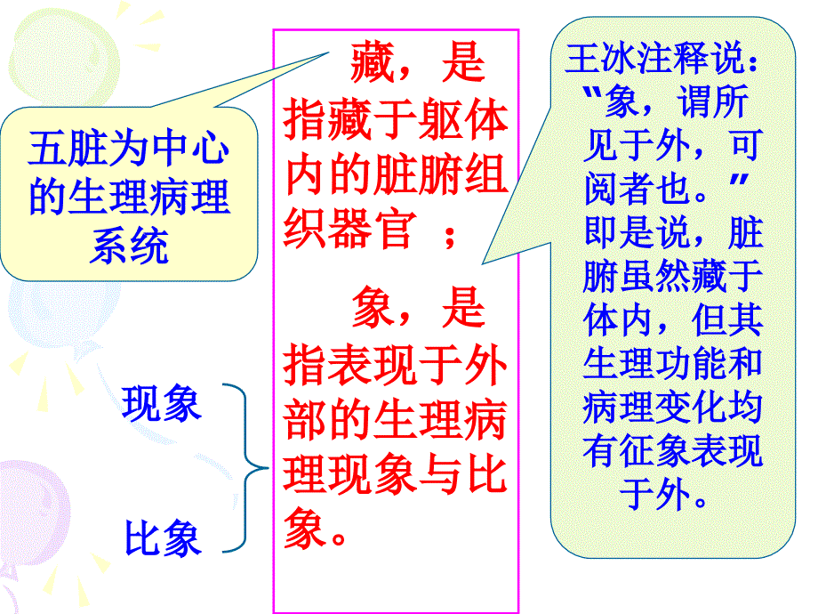 中医学基础课件藏象学说PPT课件_第3页