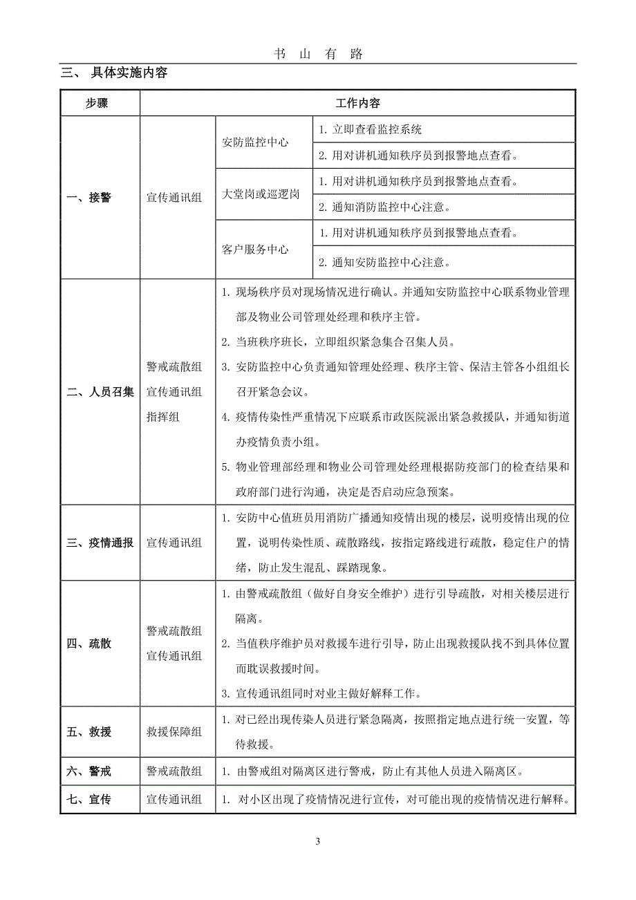 z_突发疫情应急预案PDF.pdf_第3页