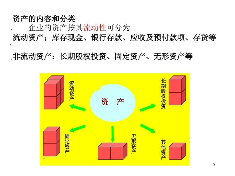 《精编》会计要素与会计等式总概述_第5页