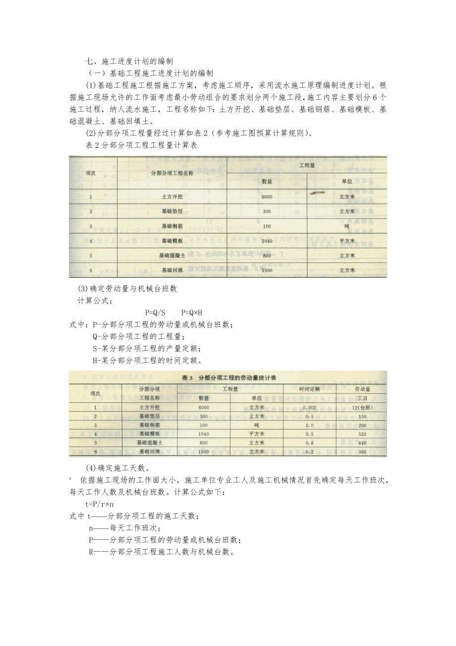 《精编》某工程学院工程管理专业课程设计_第5页