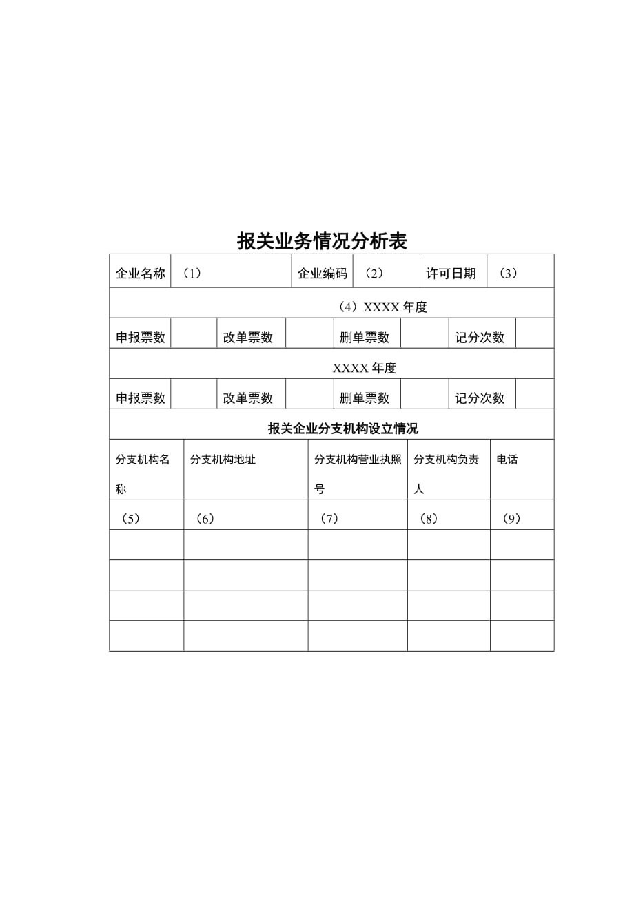 《精编》报关业务情况分析表汇编_第1页