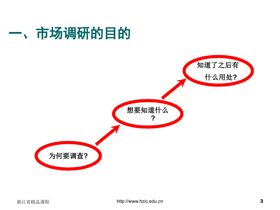 《精编》市场调研企划的基本内容_第3页