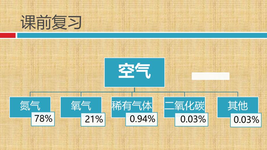 人教版初中化学氧气精品课件精编版_第2页