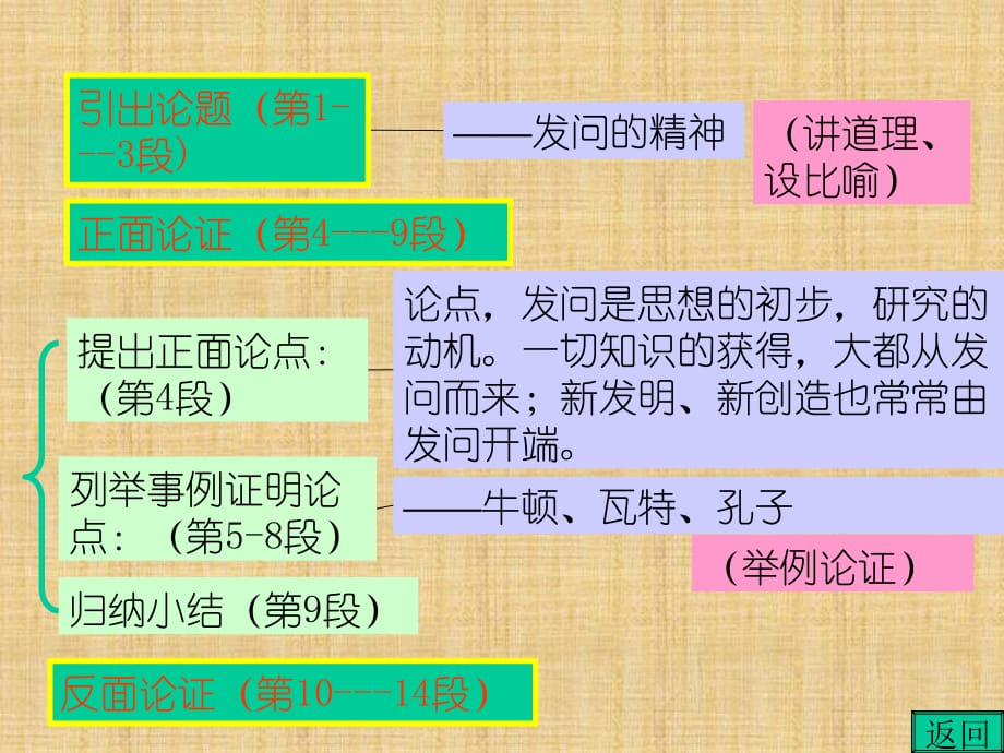 发问的精神PPT课件精编版_第4页