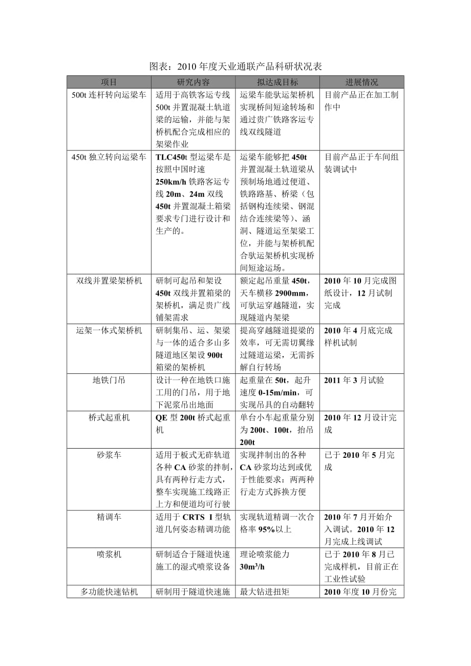 《精编》秦皇岛某公司介绍_第4页