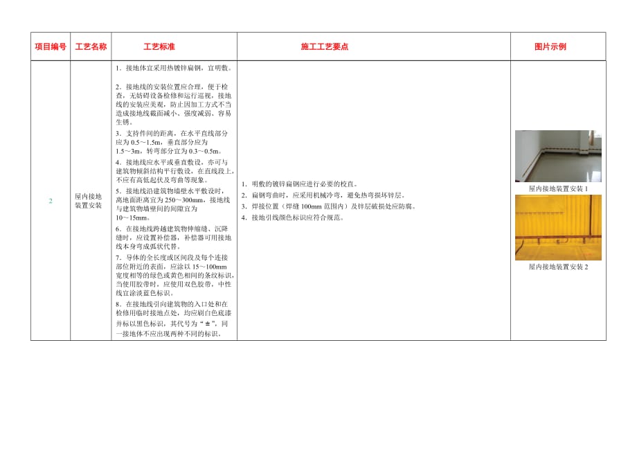 《精编》变电站设备接地工艺标准_第3页