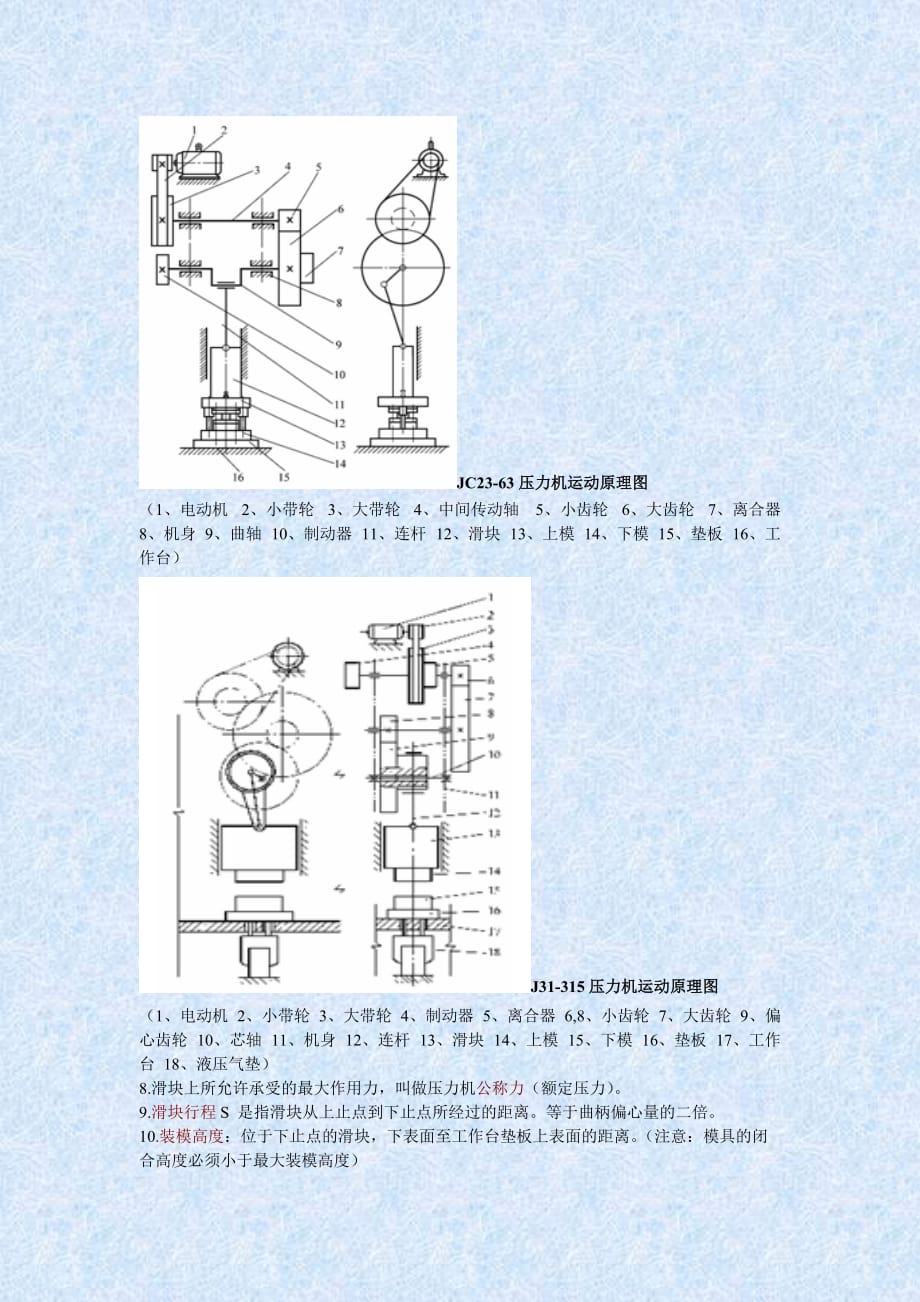 《精编》《冲压与塑料成型设备》重点知识_第2页