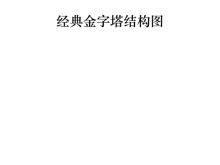 金字塔模板知识讲稿_第2页